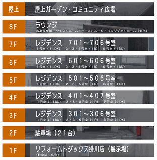 スマイルパークトダビル案内図