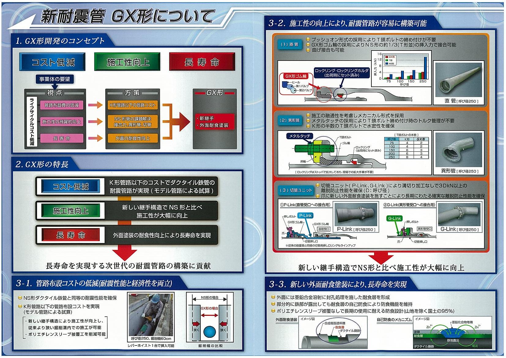 GX形ダクタイル鋳鉄管