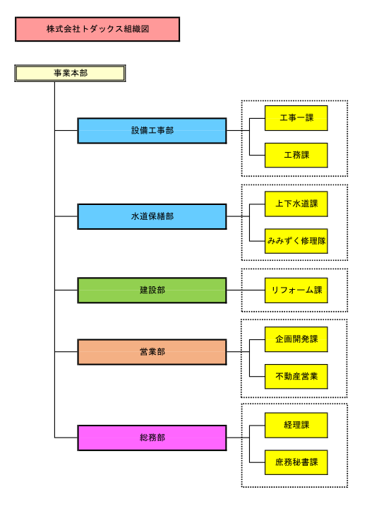 株式会社トダックス 組織図